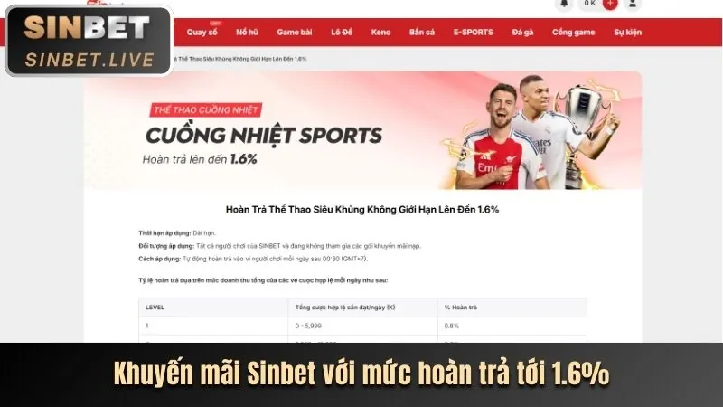 Thưởng nạp lại hàng ngày 888p vip222